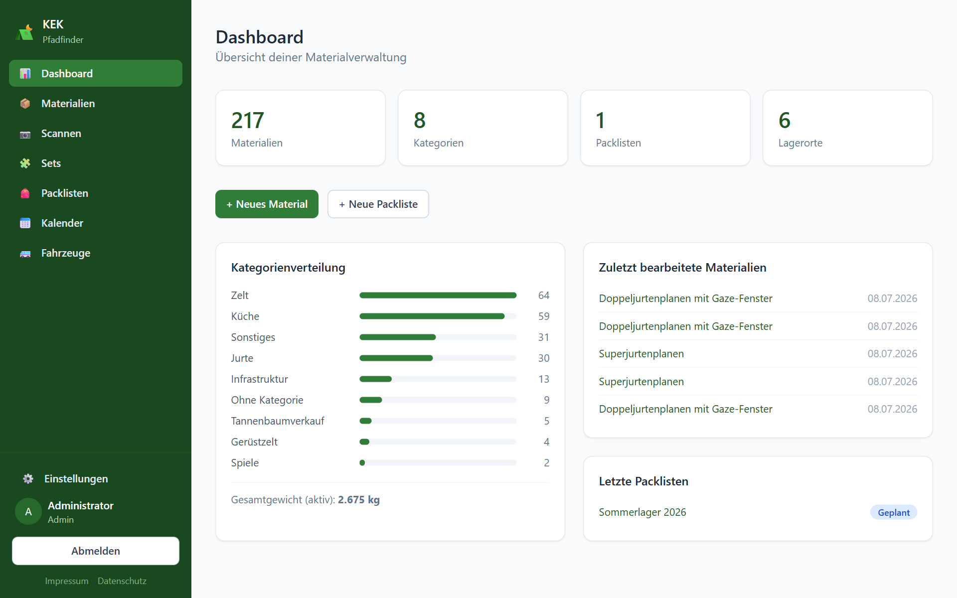 Dashboard der Materialverwaltung